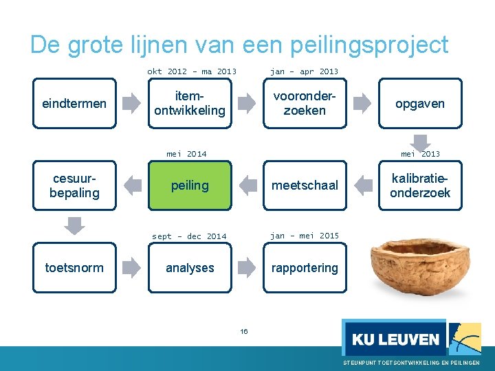 De grote lijnen van een peilingsproject okt 2012 - ma 2013 eindtermen jan -