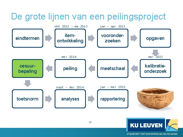 De grote lijnen van een peilingsproject okt 2012 - ma 2013 eindtermen jan -