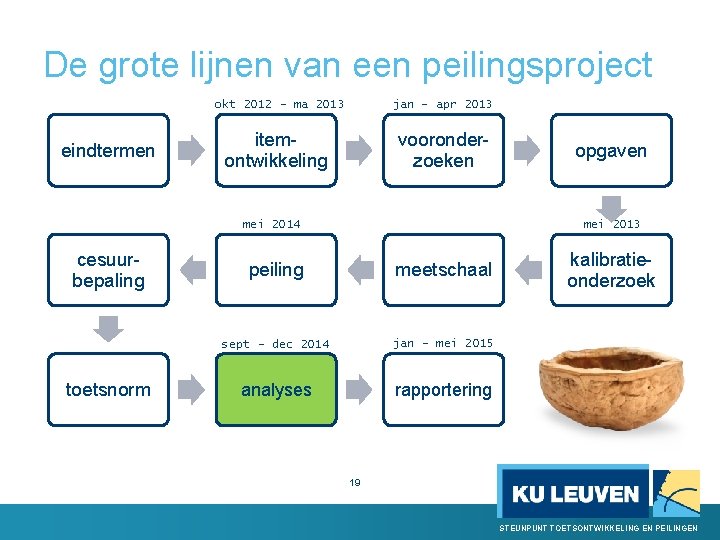 De grote lijnen van een peilingsproject okt 2012 - ma 2013 eindtermen jan -