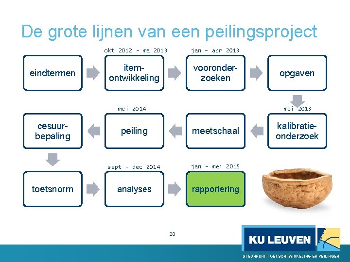 De grote lijnen van een peilingsproject okt 2012 - ma 2013 eindtermen jan -