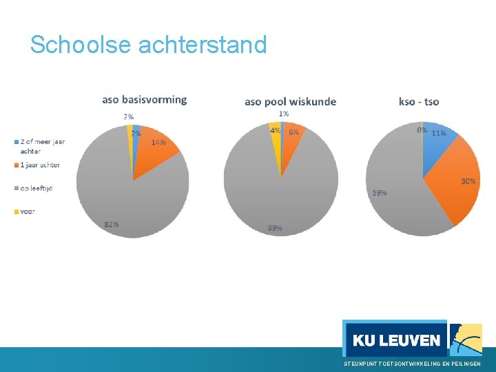 Schoolse achterstand STEUNPUNT TOETSONTWIKKELING EN PEILINGEN 