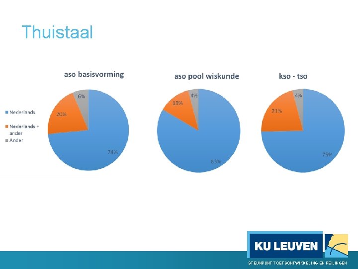 Thuistaal STEUNPUNT TOETSONTWIKKELING EN PEILINGEN 