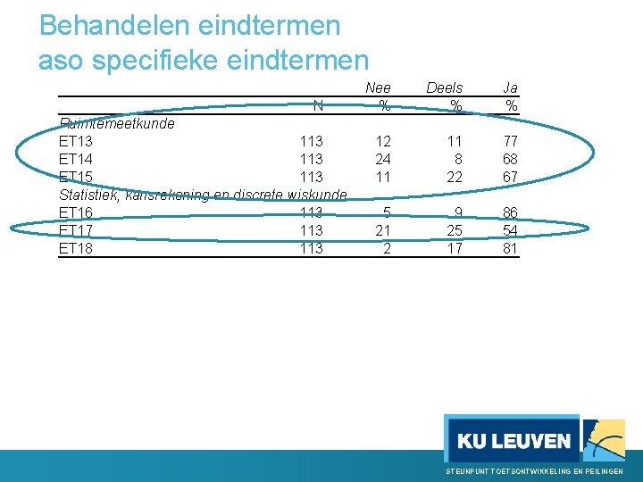 Behandelen eindtermen aso specifieke eindtermen N Ruimtemeetkunde ET 13 113 ET 14 113 ET