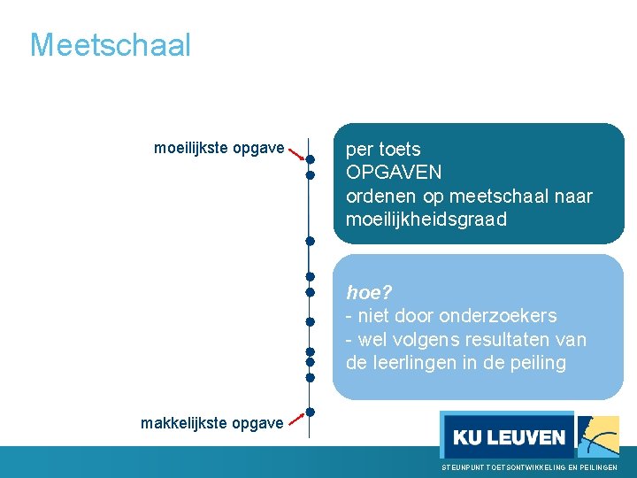 Meetschaal moeilijkste opgave per toets OPGAVEN ordenen op meetschaal naar moeilijkheidsgraad hoe? - niet