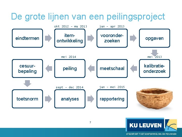 De grote lijnen van een peilingsproject okt 2012 - ma 2013 eindtermen jan -