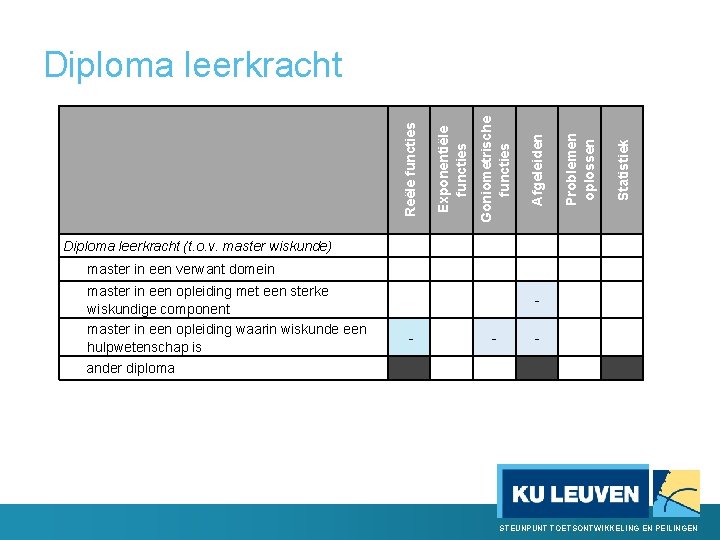 Statistiek ander diploma Problemen oplossen master in een opleiding met een sterke wiskundige component