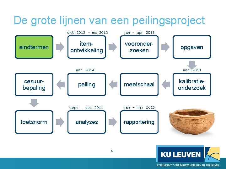 De grote lijnen van een peilingsproject okt 2012 - ma 2013 eindtermen jan -