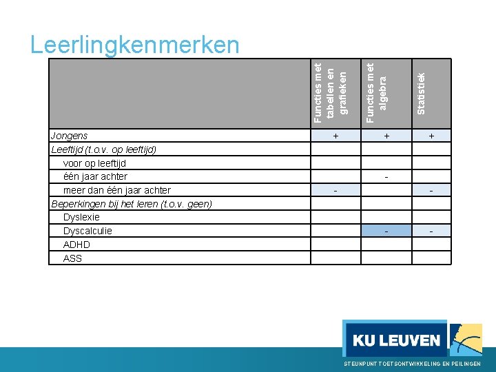 Jongens Leeftijd (t. o. v. op leeftijd) voor op leeftijd één jaar achter meer