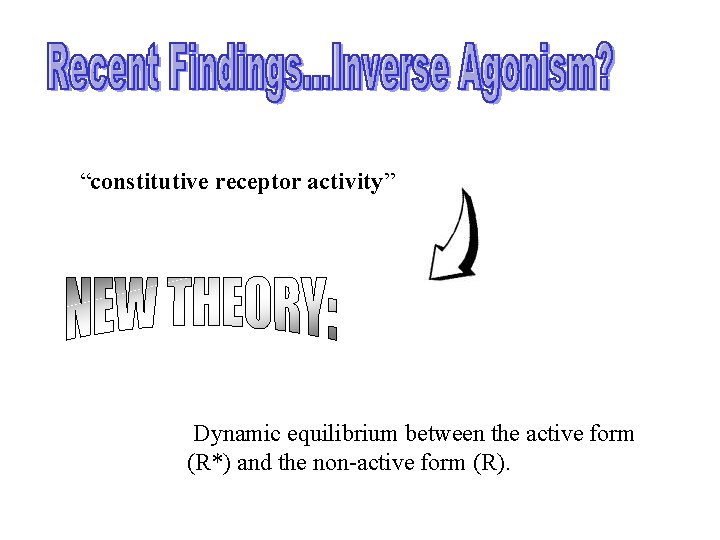 “constitutive receptor activity” Dynamic equilibrium between the active form (R*) and the non-active form “constitutive receptor activity” Dynamic equilibrium between the active form (R*) and the non-active form