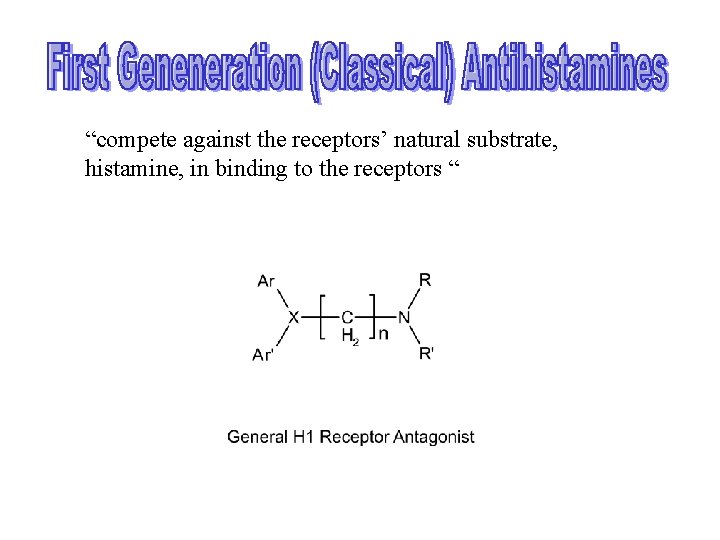“compete against the receptors’ natural substrate, histamine, in binding to the receptors “ “compete against the receptors’ natural substrate, histamine, in binding to the receptors “