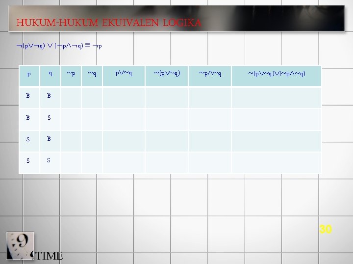HUKUM-HUKUM EKUIVALEN LOGIKA (p q) ( p q) p p q B B B