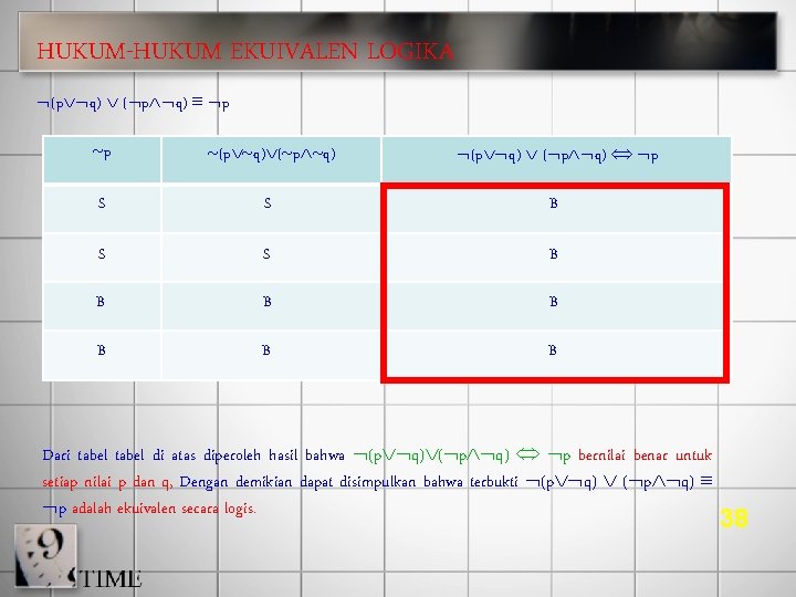 HUKUM-HUKUM EKUIVALEN LOGIKA (p q) ( p q) p p (p q) ( p