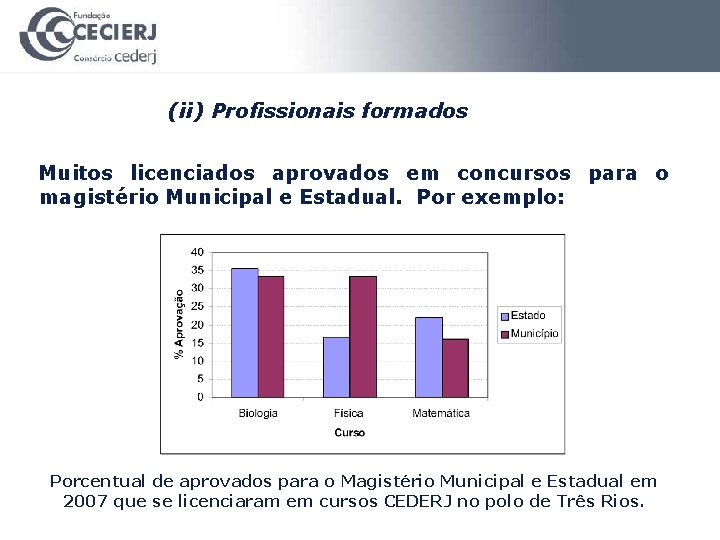 (ii) Profissionais formados Muitos licenciados aprovados em concursos para o magistério Municipal e Estadual.