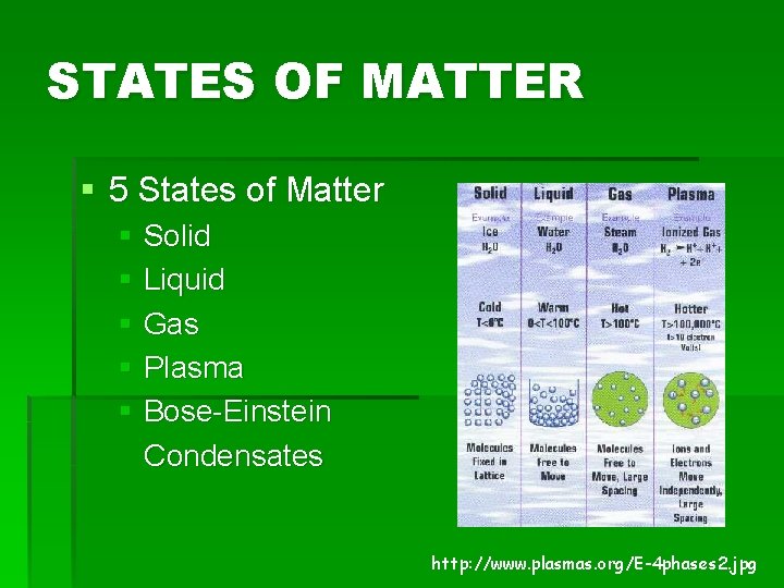 STATES OF MATTER § 5 States of Matter § Solid § Liquid § Gas