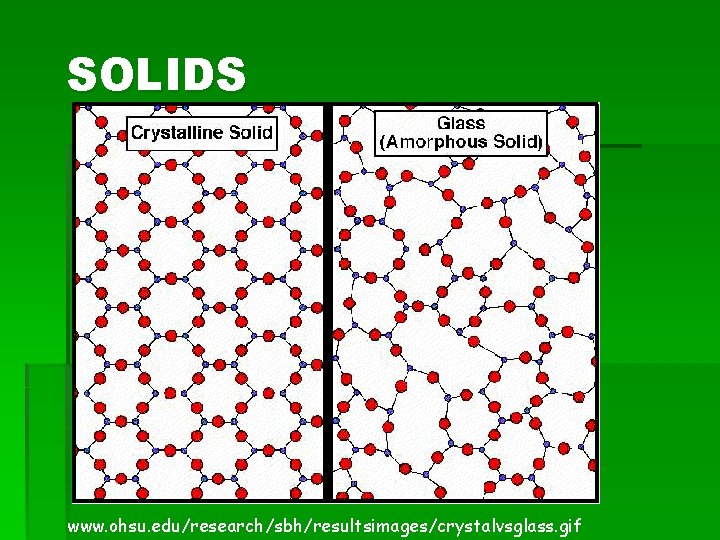 SOLIDS www. ohsu. edu/research/sbh/resultsimages/crystalvsglass. gif 