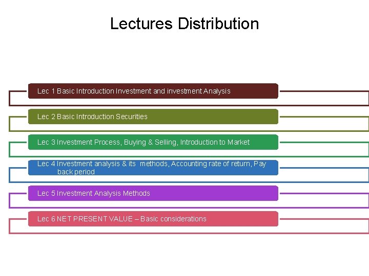 Lectures Distribution Lec 1 Basic Introduction Investment and investment Analysis Lec 2 Basic Introduction