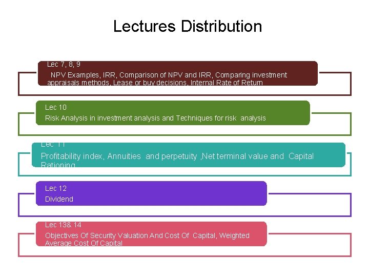 Lectures Distribution Lec 7, 8, 9 NPV Examples, IRR, Comparison of NPV and IRR,