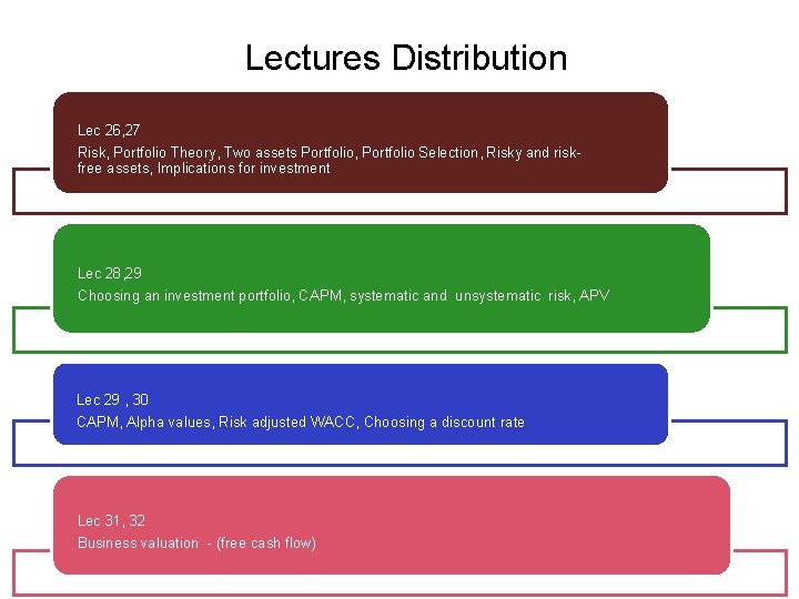 Lectures Distribution Lec 26, 27 Risk, Portfolio Theory, Two assets Portfolio, Portfolio Selection, Risky