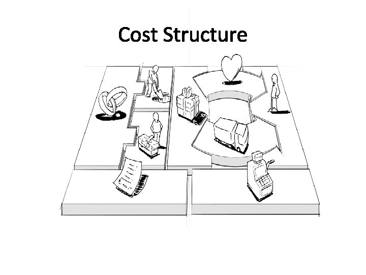 Cost Structure 