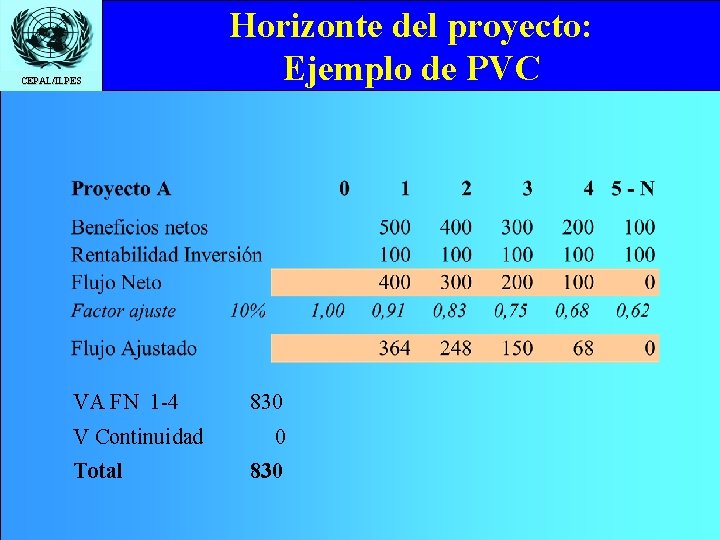 CEPAL/ILPES VA FN 1 -4 V Continuidad Total Horizonte del proyecto: Ejemplo de PVC