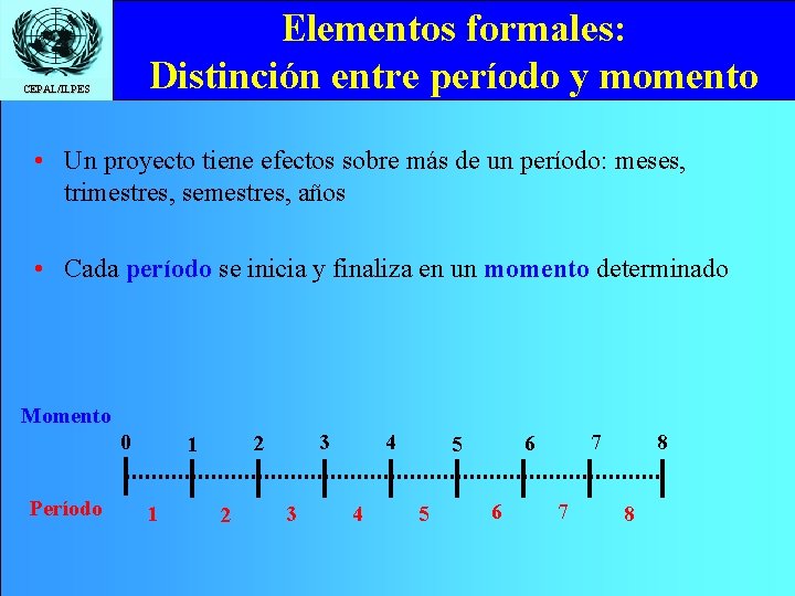 Elementos formales: Distinción entre período y momento CEPAL/ILPES • Un proyecto tiene efectos sobre