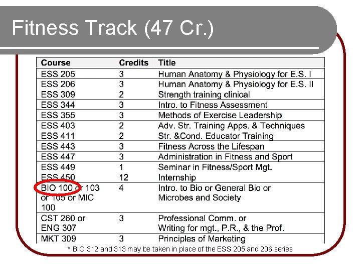 Fitness Track (47 Cr. ) * BIO 312 and 313 may be taken in Fitness Track (47 Cr. ) * BIO 312 and 313 may be taken in