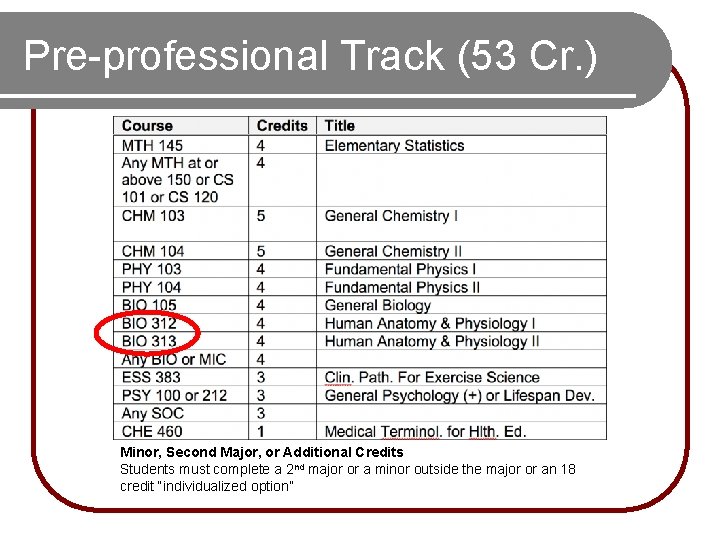 Pre-professional Track (53 Cr. ) Minor, Second Major, or Additional Credits Students must complete Pre-professional Track (53 Cr. ) Minor, Second Major, or Additional Credits Students must complete