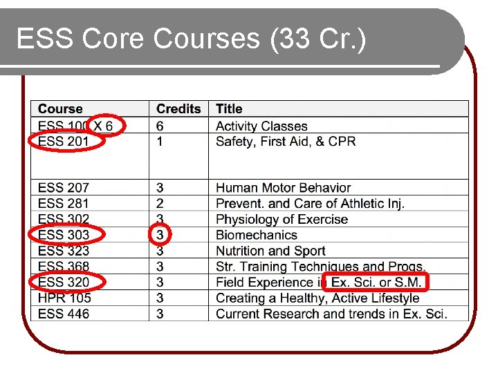 ESS Core Courses (33 Cr. ) ESS Core Courses (33 Cr. )
