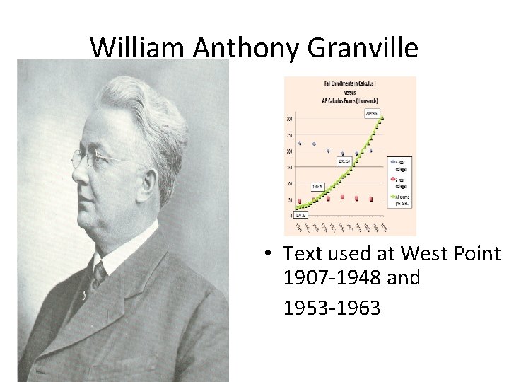 William Anthony Granville • Text used at West Point 1907 -1948 and 1953 -1963