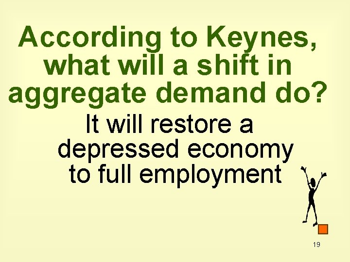 According to Keynes, what will a shift in aggregate demand do? It will restore