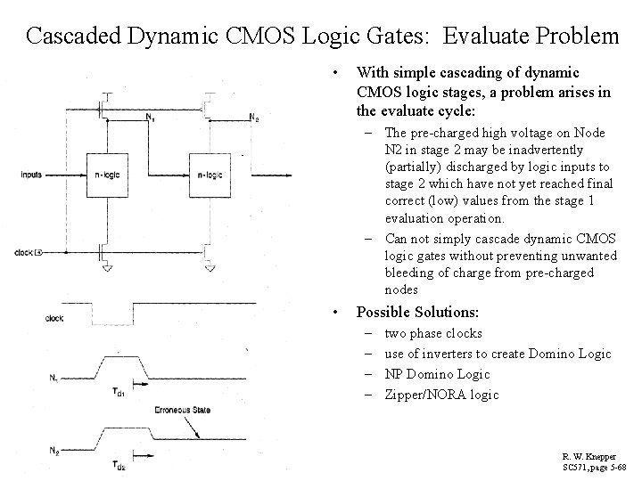 Cascaded Dynamic CMOS Logic Gates: Evaluate Problem • With simple cascading of dynamic CMOS