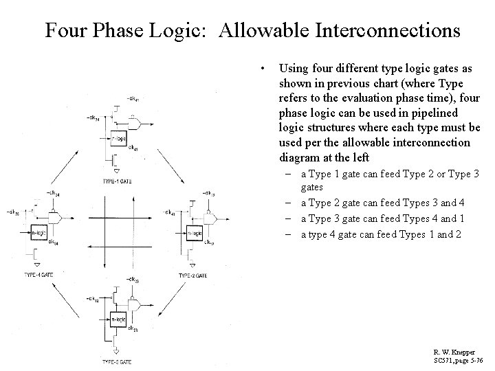 Four Phase Logic: Allowable Interconnections • Using four different type logic gates as shown