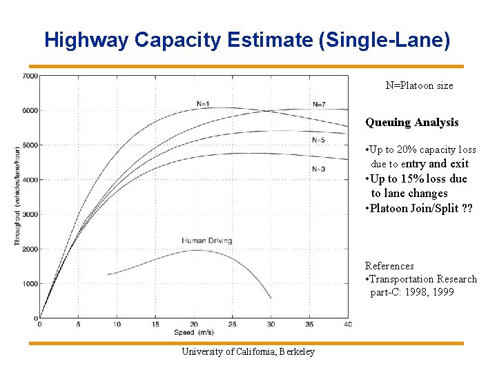 Highway Capacity Estimate (Single-Lane) N=Platoon size Queuing Analysis • Up to 20% capacity loss