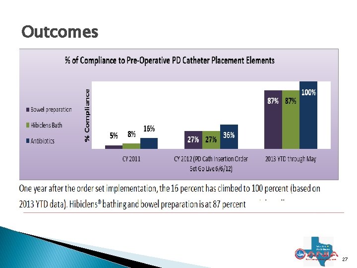 Outcomes t 27 Outcomes t 27