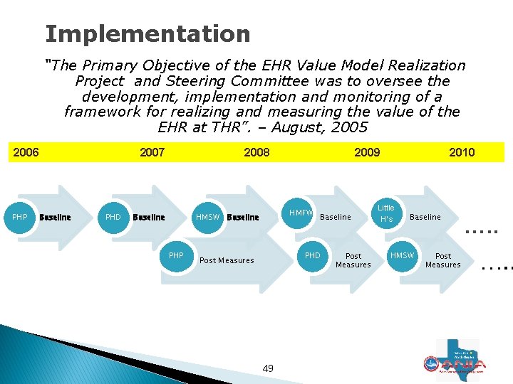 Implementation “The Primary Objective of the EHR Value Model Realization Project and Steering Committee Implementation “The Primary Objective of the EHR Value Model Realization Project and Steering Committee