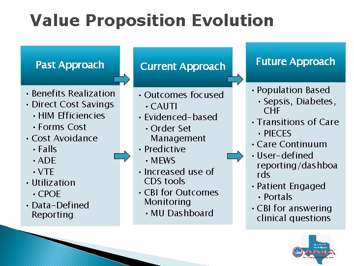 Value Proposition Evolution Past Approach Current Approach • Benefits Realization • Direct Cost Savings Value Proposition Evolution Past Approach Current Approach • Benefits Realization • Direct Cost Savings
