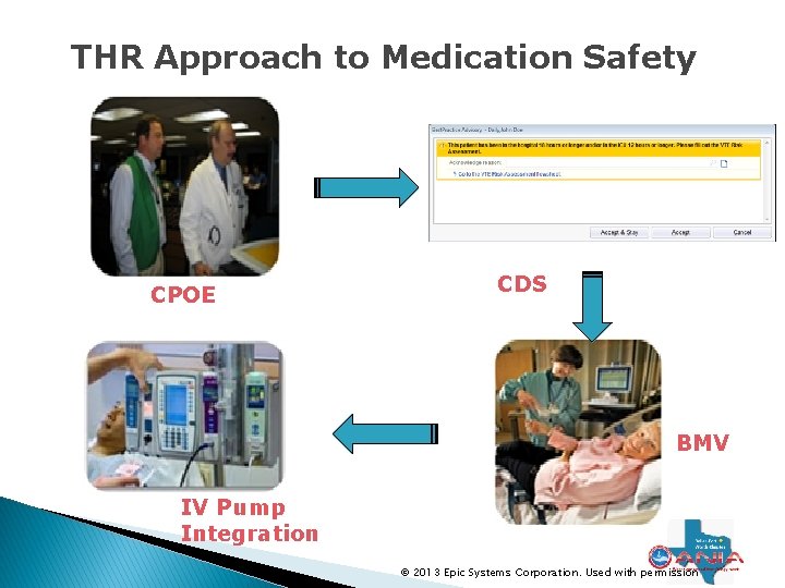 THR Approach to Medication Safety CPOE CDS BMV IV Pump Integration © 2013 Epic THR Approach to Medication Safety CPOE CDS BMV IV Pump Integration © 2013 Epic