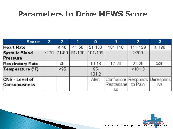 Parameters to Drive MEWS Score © 2013 Epic Systems Corporation. Used with permission Parameters to Drive MEWS Score © 2013 Epic Systems Corporation. Used with permission