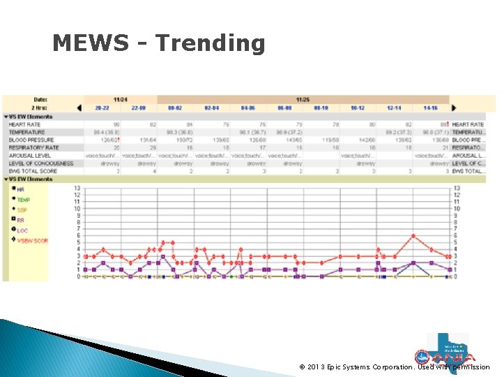 MEWS - Trending © 2013 Epic Systems Corporation. Used with permission MEWS - Trending © 2013 Epic Systems Corporation. Used with permission
