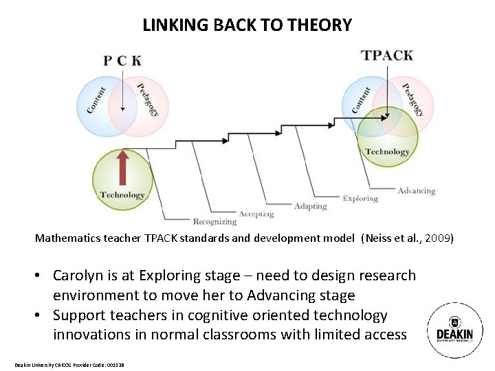 LINKING BACK TO THEORY Mathematics teacher TPACK standards and development model (Neiss et al.
