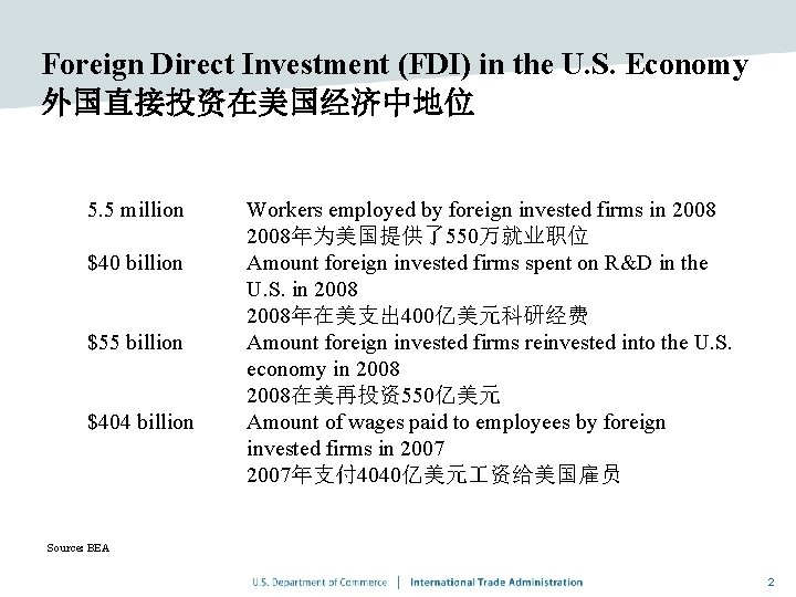 Foreign Direct Investment (FDI) in the U. S. Economy 外国直接投资在美国经济中地位 5. 5 million $40 Foreign Direct Investment (FDI) in the U. S. Economy 外国直接投资在美国经济中地位 5. 5 million $40