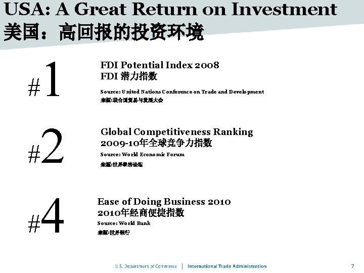 USA: A Great Return on Investment 美国：高回报的投资环境 1 #2 #4 # FDI Potential Index