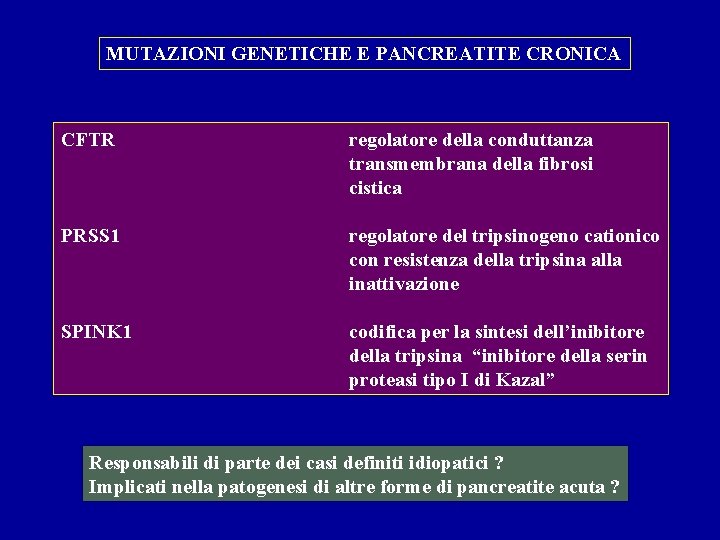 MUTAZIONI GENETICHE E PANCREATITE CRONICA CFTR regolatore della conduttanza transmembrana della fibrosi cistica PRSS MUTAZIONI GENETICHE E PANCREATITE CRONICA CFTR regolatore della conduttanza transmembrana della fibrosi cistica PRSS