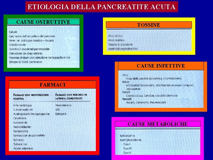 PANCREATITE ACUTA La pancreatite acuta un processo infiammatorio