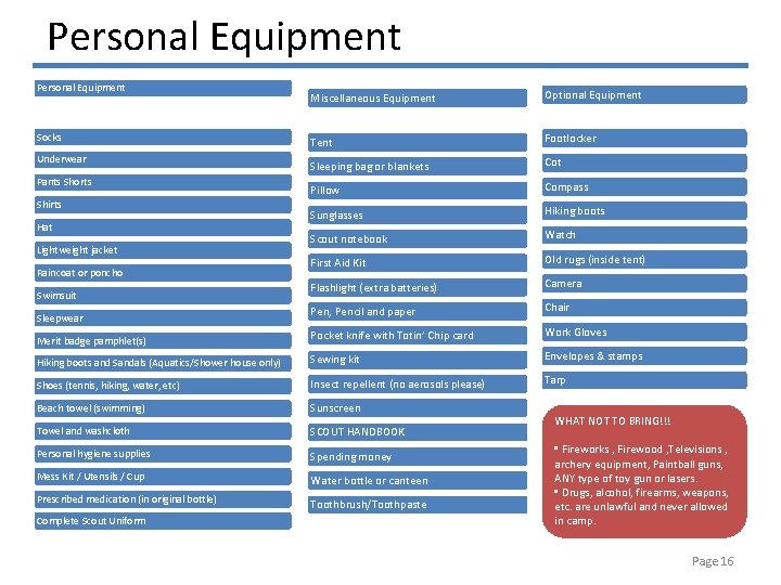 Personal Equipment Miscellaneous Equipment Optional Equipment Tent Footlocker Sleeping bag or blankets Cot Pillow Personal Equipment Miscellaneous Equipment Optional Equipment Tent Footlocker Sleeping bag or blankets Cot Pillow