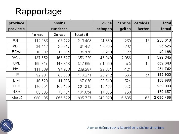 Rapportage Agence fédérale pour la Sécurité de la Chaîne alimentaire 