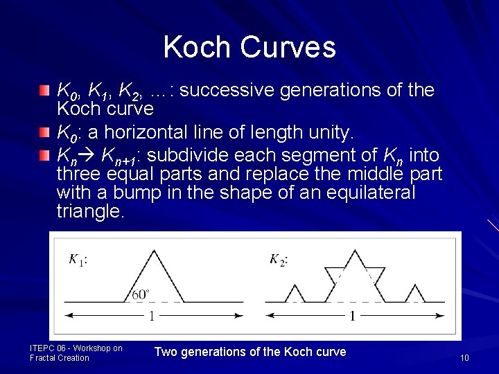 Koch Curves K 0, K 1, K 2, …: successive generations of the Koch