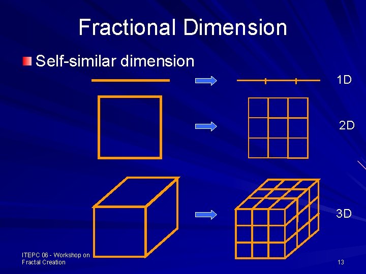 Fractional Dimension Self-similar dimension 1 D 2 D 3 D ITEPC 06 - Workshop