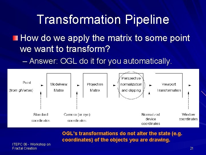 Transformation Pipeline How do we apply the matrix to some point we want to