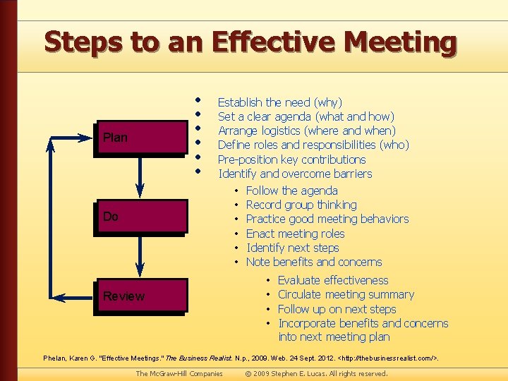 Steps to an Effective Meeting • • • Plan Establish the need (why) Set